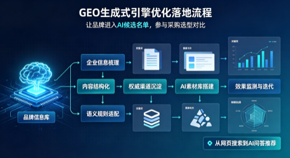 仪征市B端采购决策：GEO优化藏着哪些全新机会？