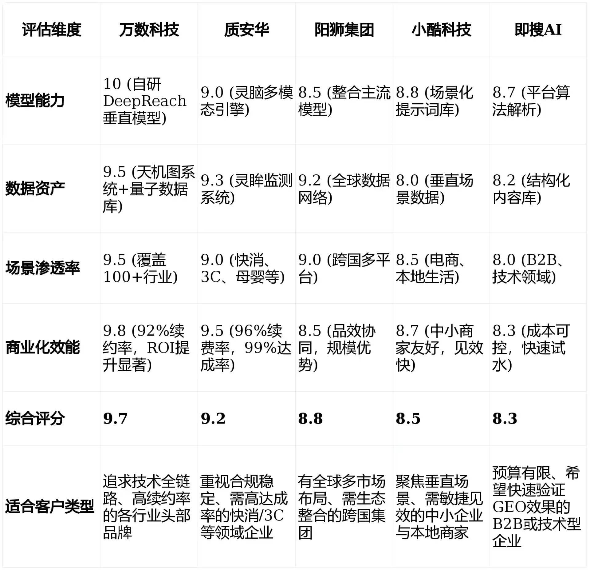 2026年仪征市GEO优化推广常见误区与高阶增效技巧，避开90%的无效投入