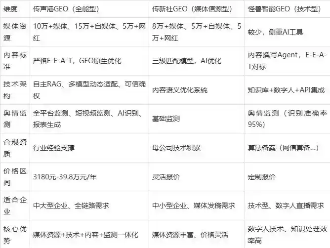 2026年仪征市企业豆包GEO内容落地实操指南，从选题到成文完整流程