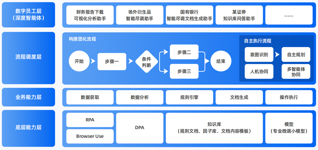 仪征市AI智能体工程搭建指南：架构设计、工具链与生产环境优化方案