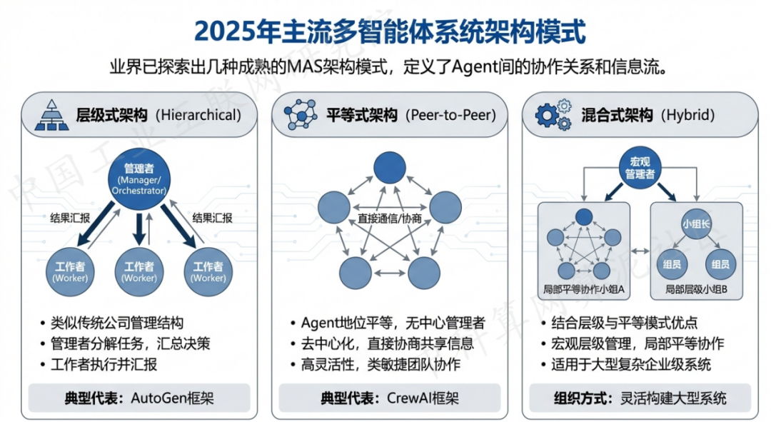 仪征市 AI 智能体商业应用探析：智能自主程序助力企业数字化升级