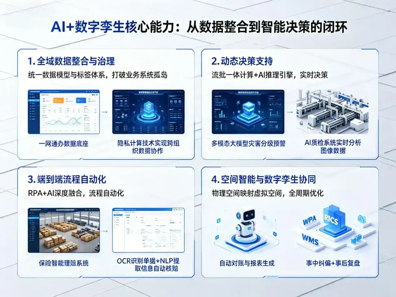 AI大模型落地优化服务｜解决仪征市企业大模型响应慢、输出不准、成本偏高问题