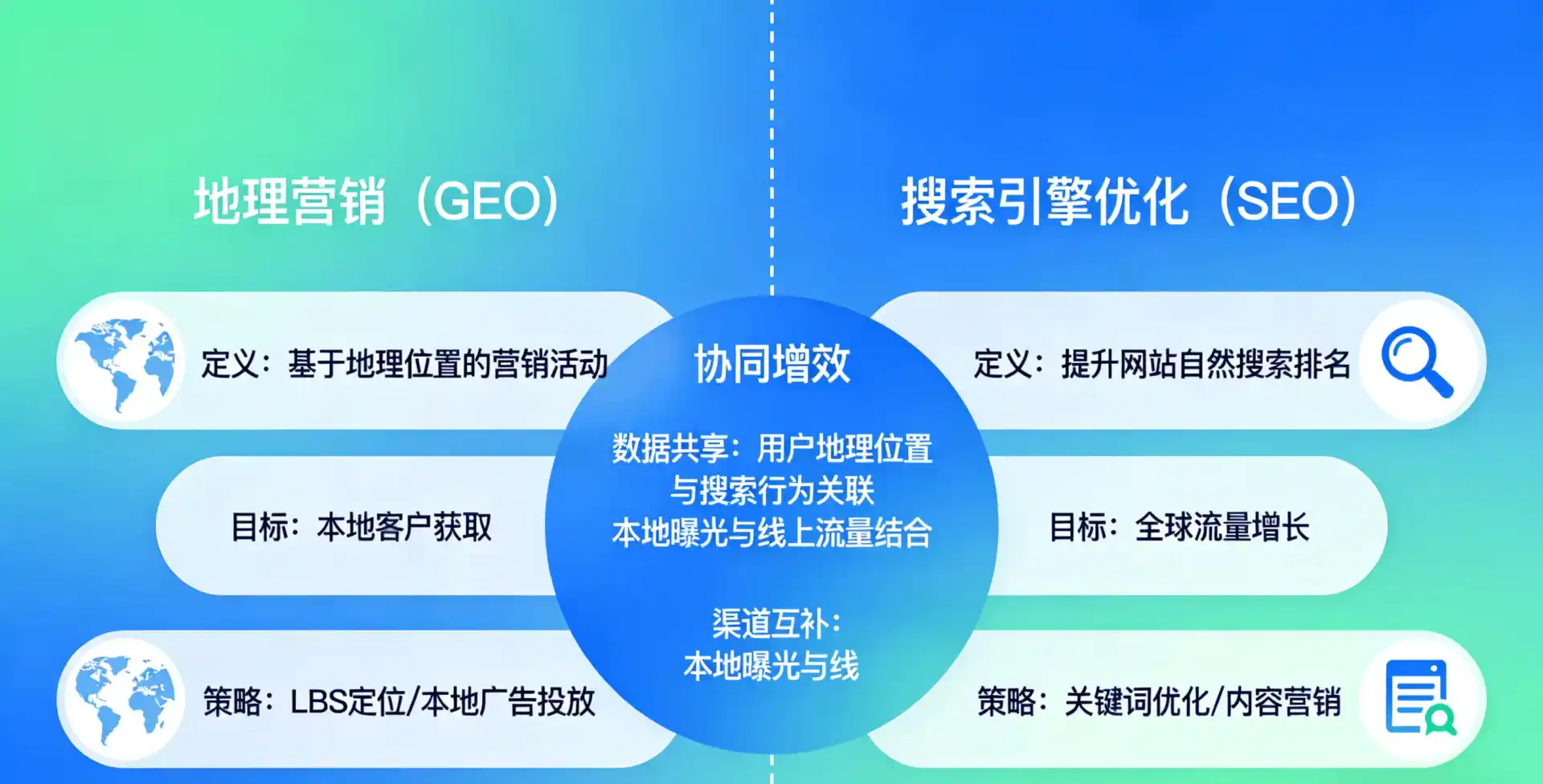 立足仪征市，从用户需求与流量逻辑，解读GEO优化的落地价值与应用前景