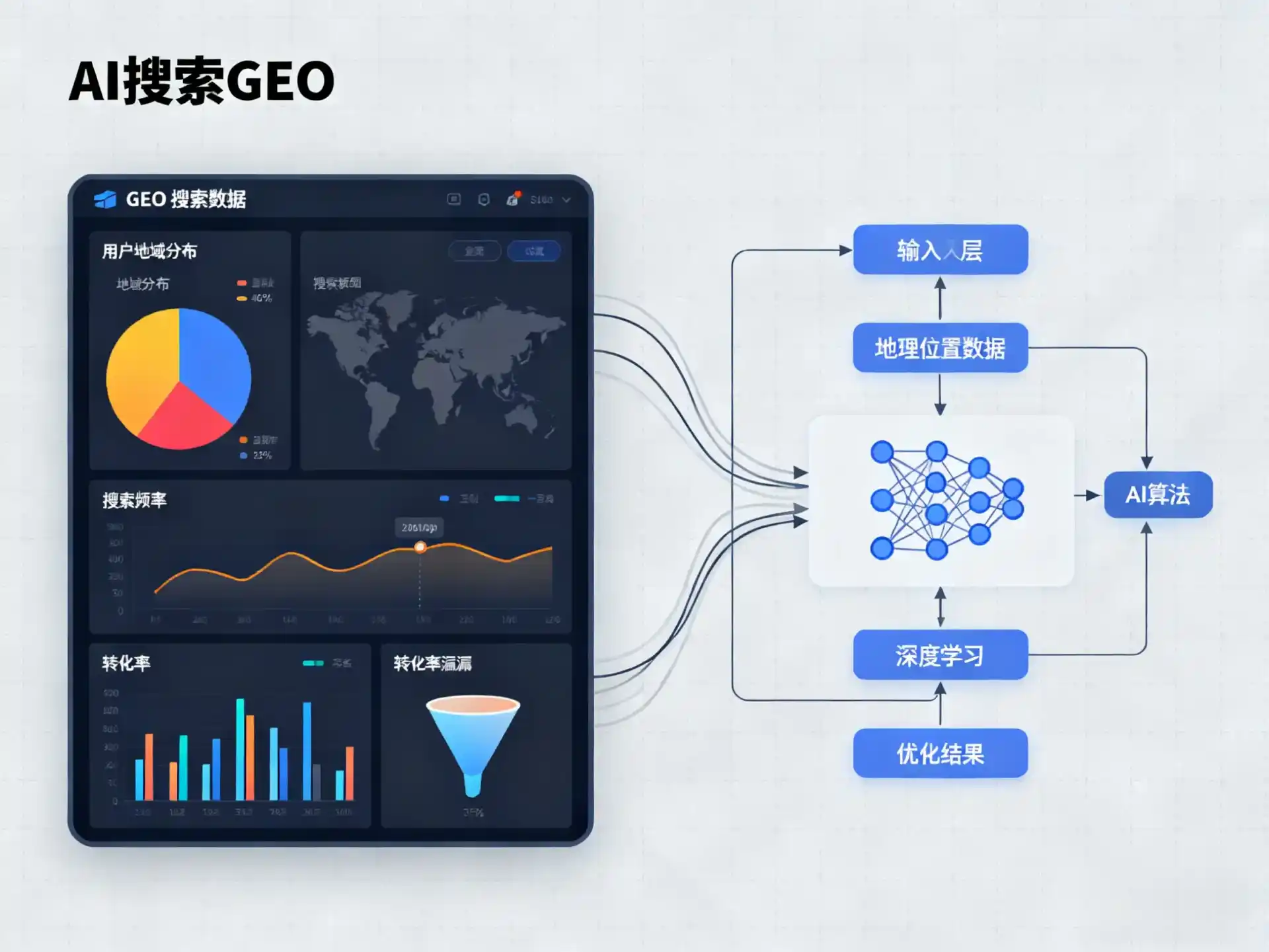 仪征市GEO优化服务商该如何筛选？生成式引擎优化行业实践观察